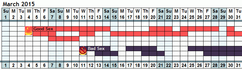 Astrology Sex Calendar