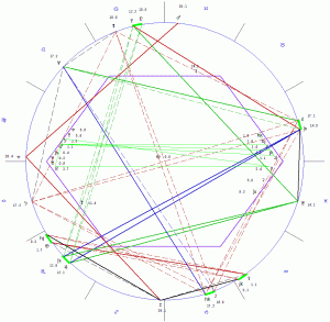 Magi Heliocentric Astrology Chart