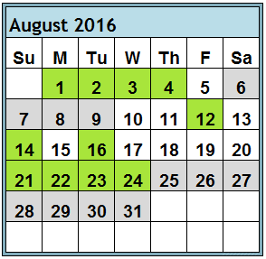 Best & Worst Days August 2016