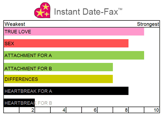 Date-Fax