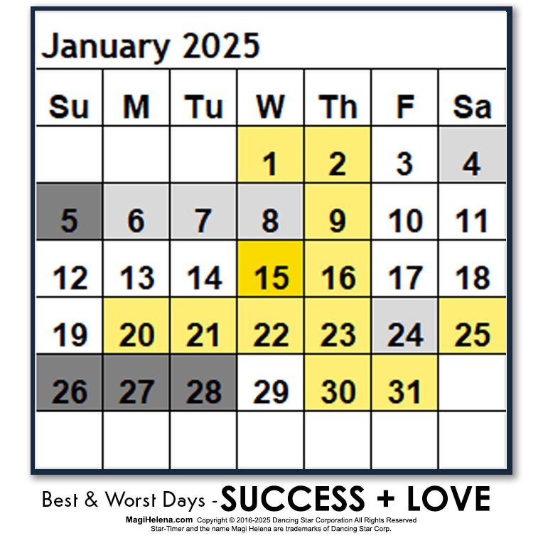Worst Days Jan. January 2025 Win Days Fail Days Scientific Multidimensional Astrology Astro-Calendar Astro Calendar Timing Calendar