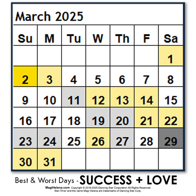 Best and Worst Days Mar. March 2025 Win Days Fail Days Scientific Multidimensional Astrology Astro-Calendar Astro Calendar Timing Calendar