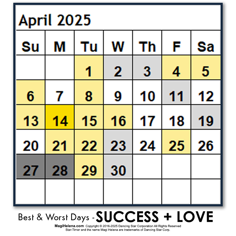 Best and Worst Days April 2025 Win Days Fail Days Scientific Multidimensional Astrology Astro-Calendar Astro Calendar Timing Calendar
