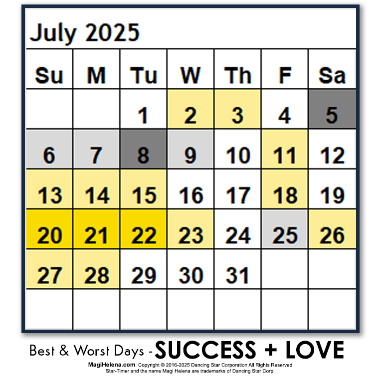 Best and Worst Days July 2025 Win Days Fail Days Scientific Multidimensional Astrology Astro-Calendar Astro Calendar Timing Calendar