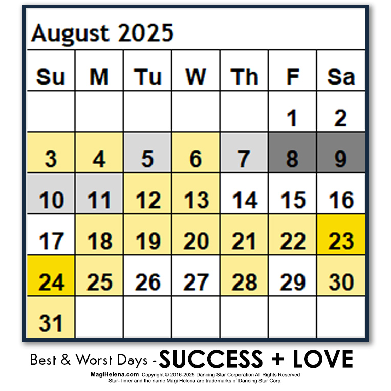 Best and Worst Days August 2025 Win Days Fail Days Scientific Multidimensional Astrology Astro-Calendar Astro Calendar Timing Calendar