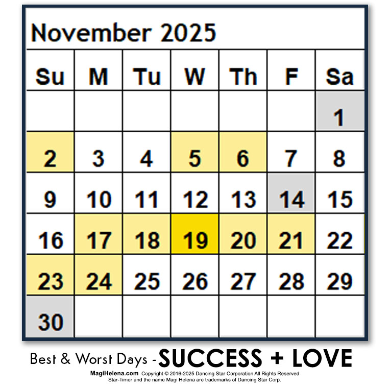 Genesis Astrology Best and Worst Days November 2025 Win Days Fail Days Scientific Multidimensional Astrology Astro-Calendar Astro Calendar Timing Calendar Magi Helena