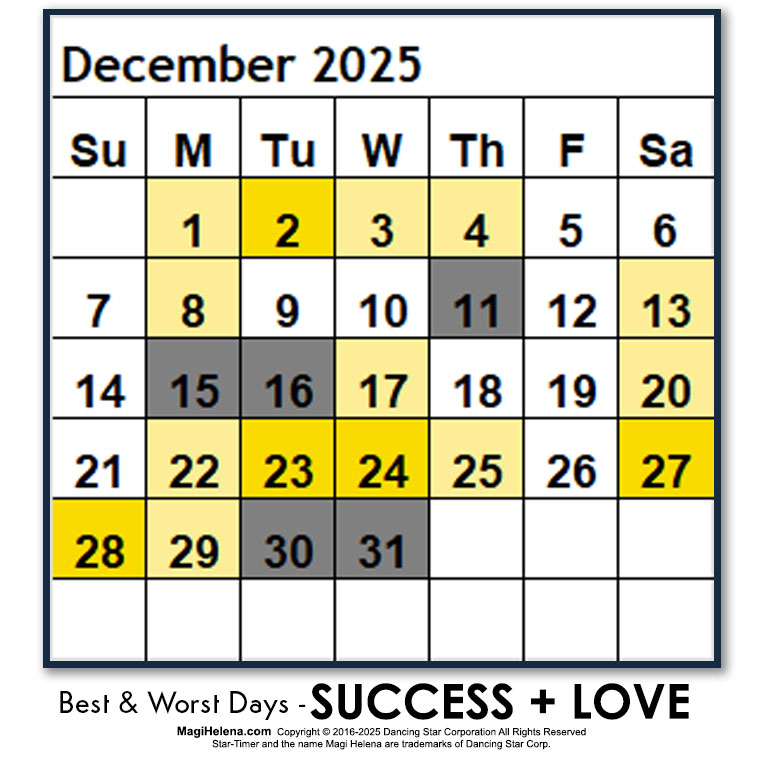 Genesis Astrology Best and Worst Days December Dec. 2025 Win Days Fail Days Scientific Multidimensional Astrology Astro-Calendar Astro Calendar Timing Calendar Magi Helena